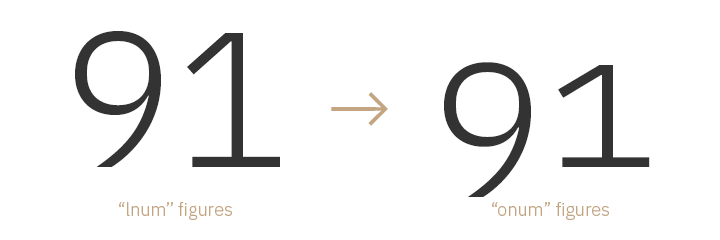 Depending on the context, it may be desirable to use lining (“lnum”) or old-style figures (“onum”).